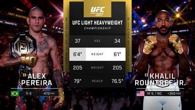 UFC : 307: Pereira vs. Rountree Jr. Event Recap'