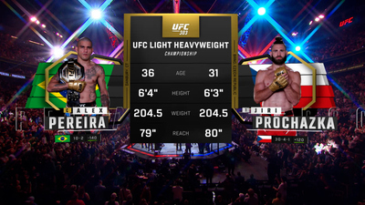 UFC : 303: Pereira vs. Prochazka 2 Event Recap'