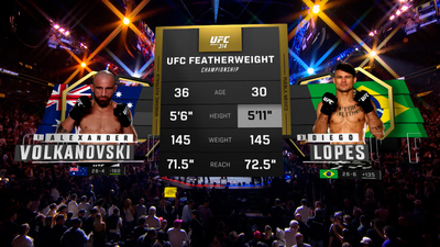 UFC : 314: Volkanovski vs. Lopes Event Recap'