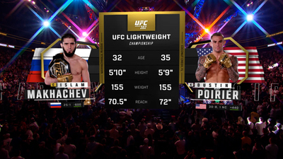 UFC : 302: Makhachev vs. Poirier Event Recap'