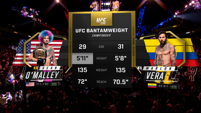 UFC : 299: O'Malley vs. Vera 2 Event Recap'