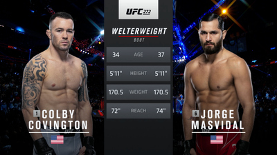 UFC : 272: Covington vs. Masvidal Event Recap'