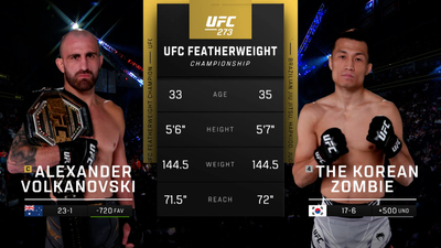 UFC : 273: Alexander Volkanovski vs. Chan Sung Jung Main Card'