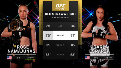 UFC : 274: Rose Namajunas vs. Carla Esparza Main Card'