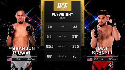 UFC : 274: Brandon Royval vs. Matt Schnell Prelims'