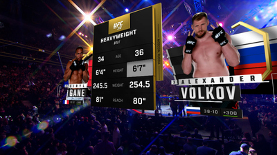 UFC : 310: Ciryl Gane vs. Alexander Volkov Main Card'