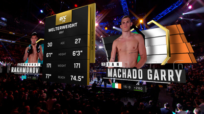 UFC : 310: Shavkat Rakhmonov vs. Ian Machado Garry Main Card'