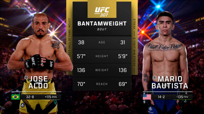 UFC : 307: Jose Aldo vs. Mario Bautista Main Card'