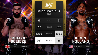 UFC : 307: Roman Dolidze vs. Kevin Holland Main Card'