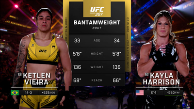 UFC : UFC 307: Ketlen Vieira vs. Kayla Harrison Main Card'