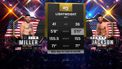 UFC : 309: Jim Miller vs. Damon Jackson Prelims'
