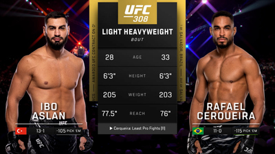 UFC : 308: Ibo Aslan vs. Raffael Cerqueira Prelims'