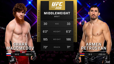 UFC : 308: Sharabutdin Magomedov vs. Armen Petrosyan Main Card'