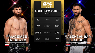 UFC : 308: Magomed Ankalaev vs. Aleksandar Rakic Main Card'