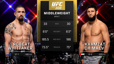 UFC : 308: Khamzat Chimaev vs. Robert Whittaker Main Card'