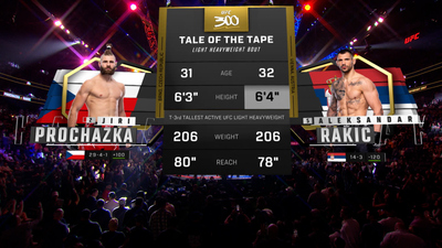 UFC : 300: Jiri Prochazka vs. Aleksandar Rakic Prelims'