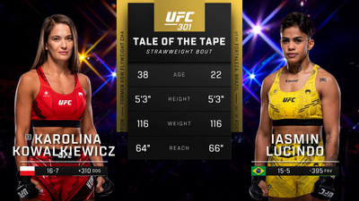 UFC : 301: Karolina Kowalkiewicz vs. Iasmin Lucindo Prelims'