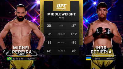 UFC : 301: Michel Pereira vs. Ihor Potieria Main Card'