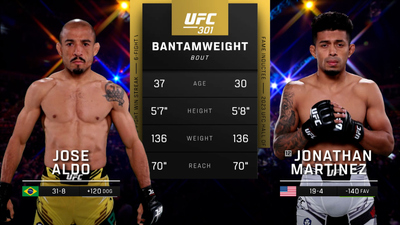 UFC : 301: Jose Aldo vs. Jonathan Martinez Main Card'