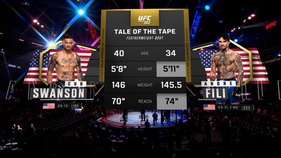 UFC : 303: Cub Swanson vs. Andre Fili Prelims'