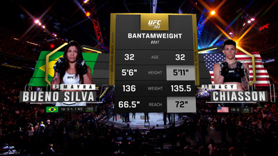 UFC : 303: Mayra Bueno Silva vs. Macy Chiasson Main Card'