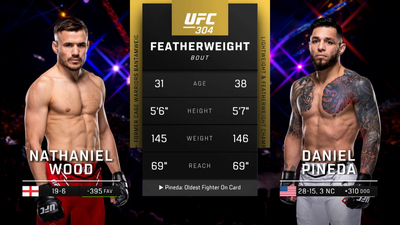 UFC : 304: Nathaniel Wood vs. Daniel Pineda Prelims'