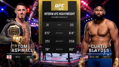 UFC : 304: Tom Aspinall vs. Curtis Blaydes Main Card'