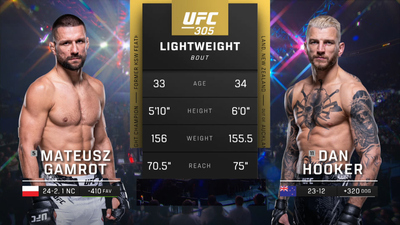 UFC : 305: Mateusz Gamrot vs. Dan Hooker Main Card'