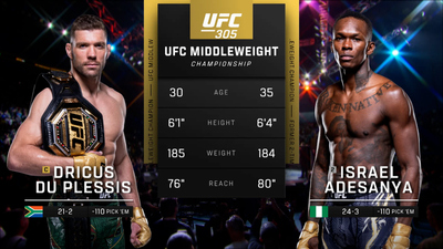 UFC : 305: Dricus Du Plessis vs. Israel Adesanya Main Card'