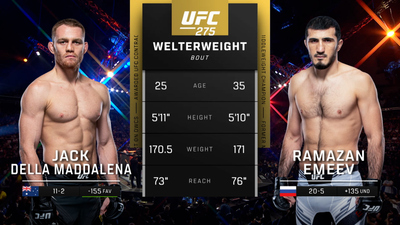 UFC : 275: Jack Della Maddalena vs. Ramazan Emeev Main Card'