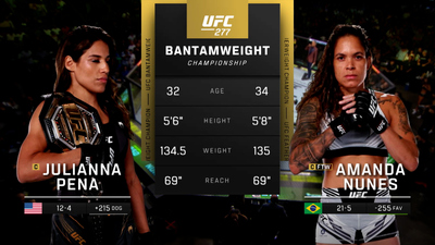 UFC : 277: Julianna Pena vs. Amanda Nunes Main Card'