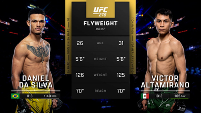 UFC : 278: Daniel Da Silva vs. Victor Altamirano Prelims'