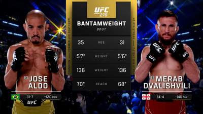 UFC : 278: Jose Aldo vs. Merab Dvalishvili Main Card'