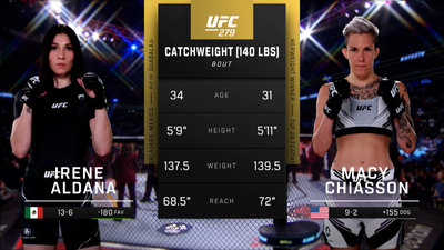 UFC : 279: Irene Aldana vs. Macy Chiasson Main Card'