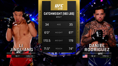 UFC : 279: Li Jingliang vs. Daniel Rodriguez Main Card'