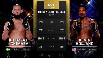 UFC : 279: Khamzat Chimaev vs. Kevin Holland Main Card'
