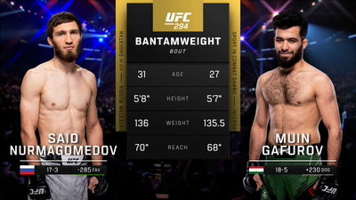 UFC : 294: Said Nurmagomedov vs. Muin Gafurov Main Card'