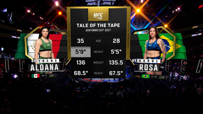 UFC : 296: Irene Aldana vs. Karol Rosa Prelims'