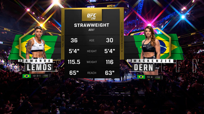 UFC : 298: Amanda Lemos vs. Mackenzie Dern Prelims'