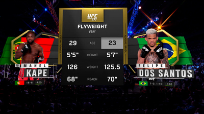 UFC : 293: Manel Kape vs. Felipe dos Santos Main Card'