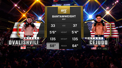 UFC : 298: Merab Dvalishvili vs. Henry Cejudo Main Card'