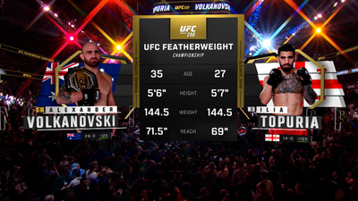 UFC : 298: Alexander Volkanovski vs. Ilia Topuria Main Card'