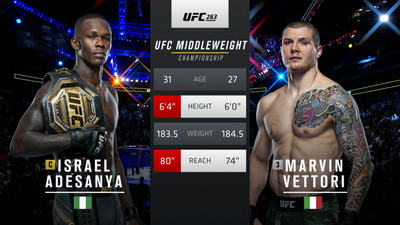UFC : 263: Adesanya vs. Vettori 2 Event Recap'