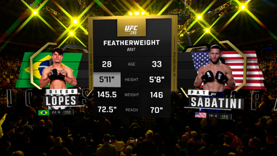 UFC : 295: Diego Lopes vs. Pat Sabatini Main Card'