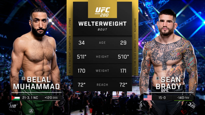 UFC : 280: Belal Muhammad vs. Sean Brady Prelims'