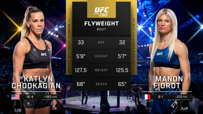 UFC : 280: Katlyn Chookagian vs. Manon Fiorot Main Card'