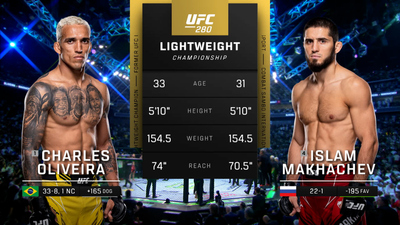 UFC : 280: Charles Oliveira vs. Islam Makhachev Main Card'
