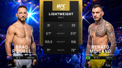 UFC : 281: Brad Riddell vs. Renato Moicano Prelims'