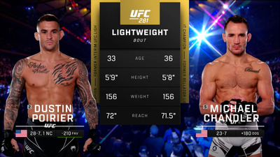 UFC : 281: Dustin Poirier vs. Michael Chandler Main Card'
