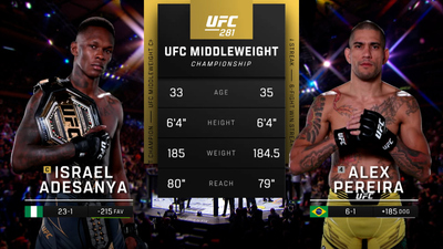 UFC : 281: Israel Adesanya vs. Alex Pereira Main Card'